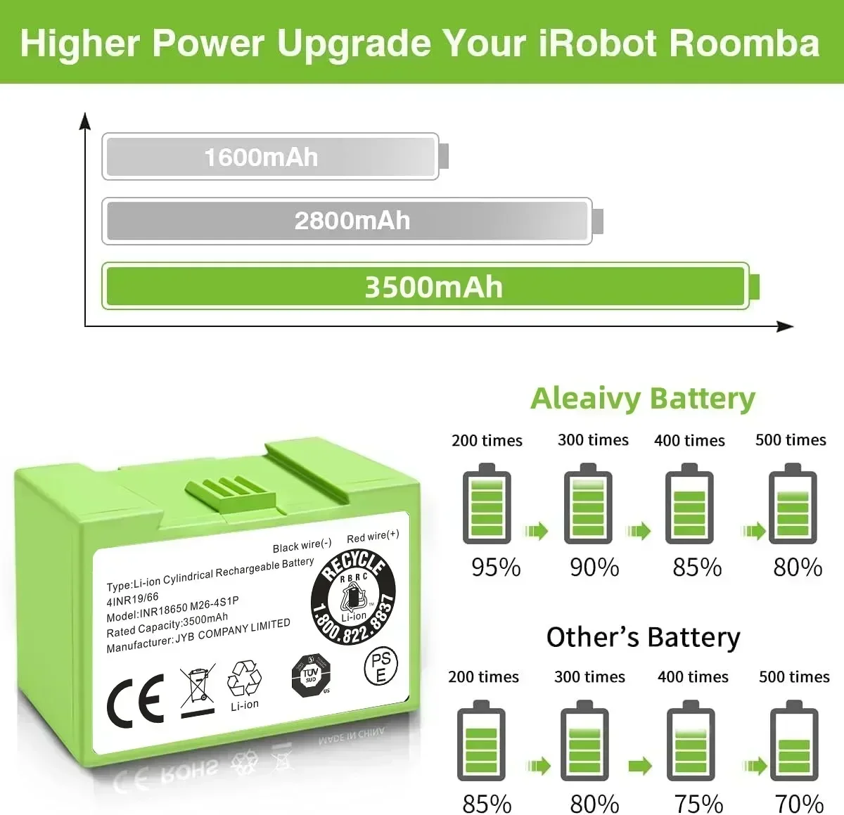 5000mAh I7 Battery Replacement - огляд і ціна 4S Lipo Battery 14.8V 6000Mah