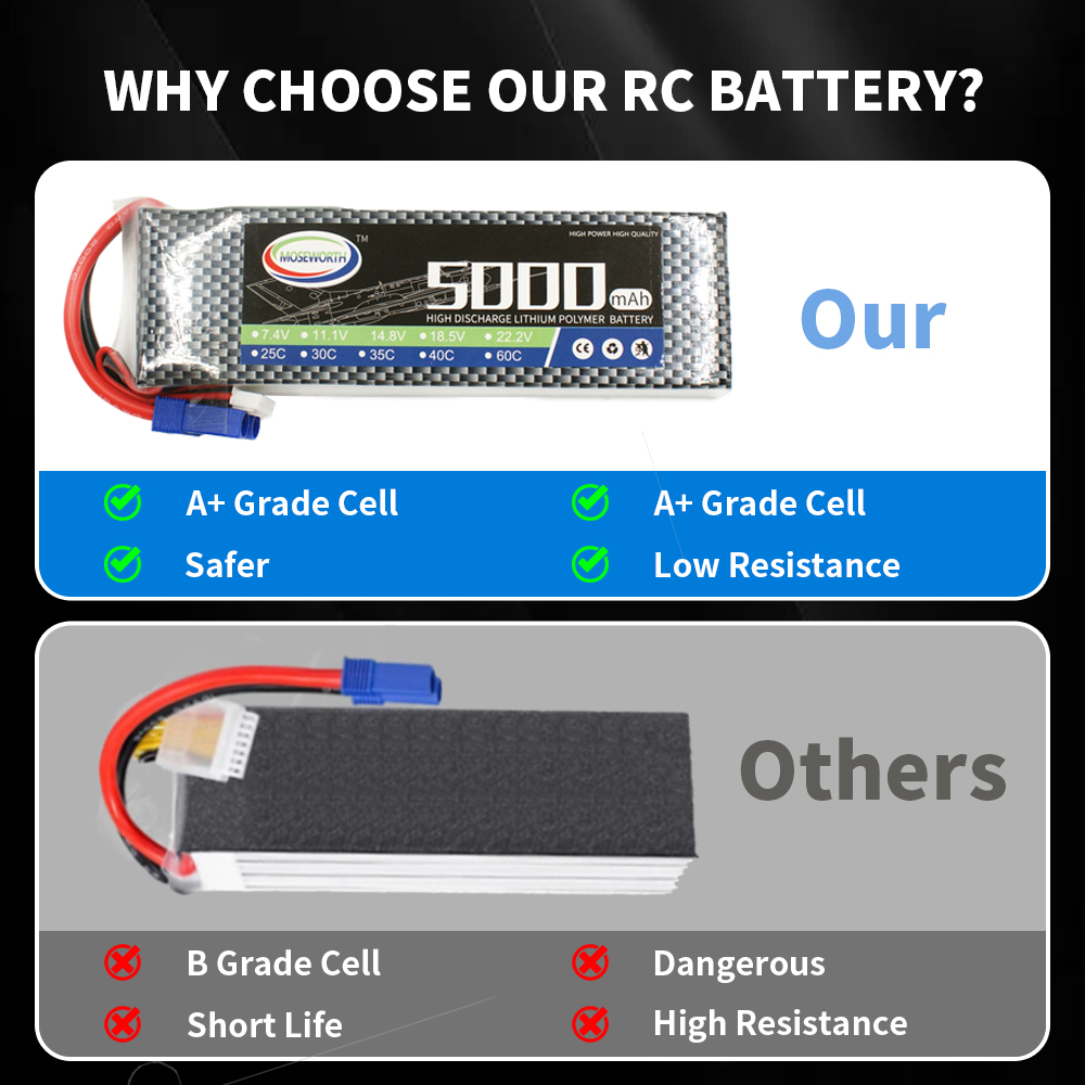 RC Lipo Battery 2S 3S 4S 5S 6S - огляд і ціна 6S Lipo Battery 22.2V 5000Mah